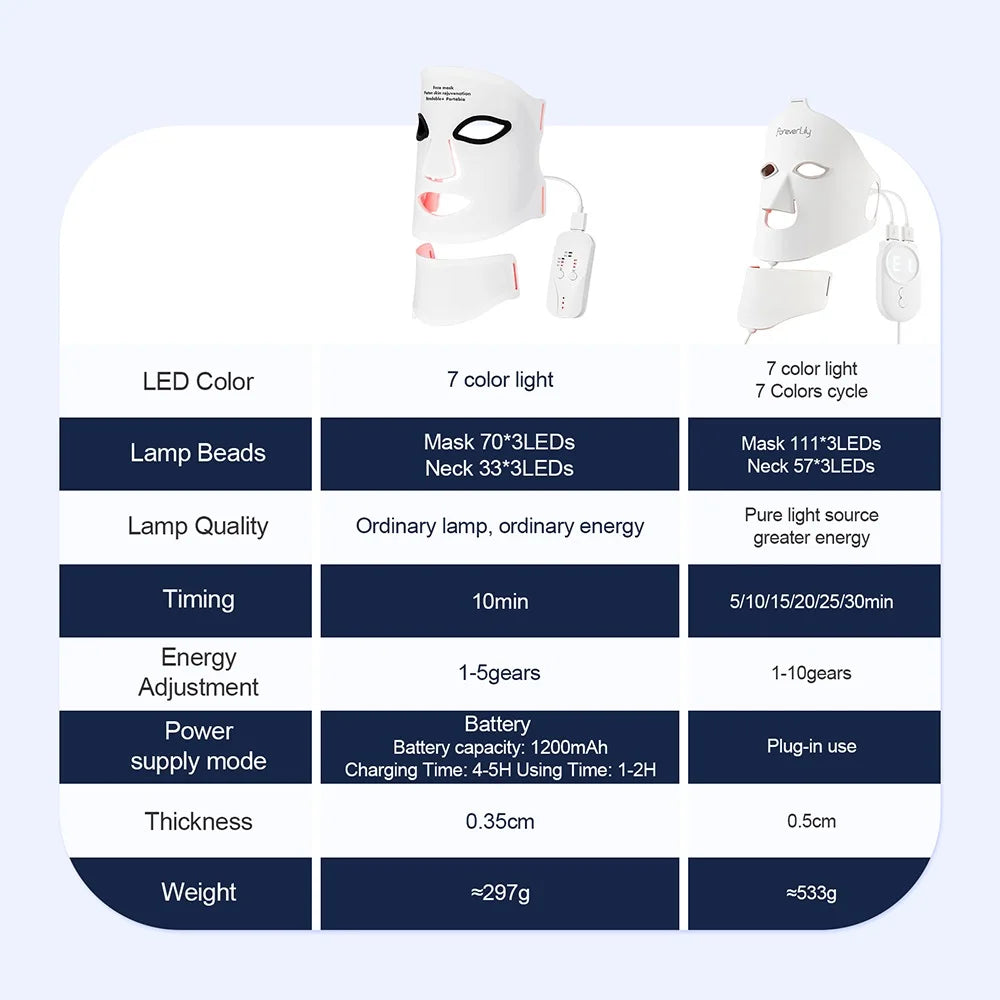 LED Red Light Therapy Face & Neck Mask – 7-Color Skin Care