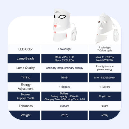 LED Red Light Therapy Face & Neck Mask – 7-Color Skin Care